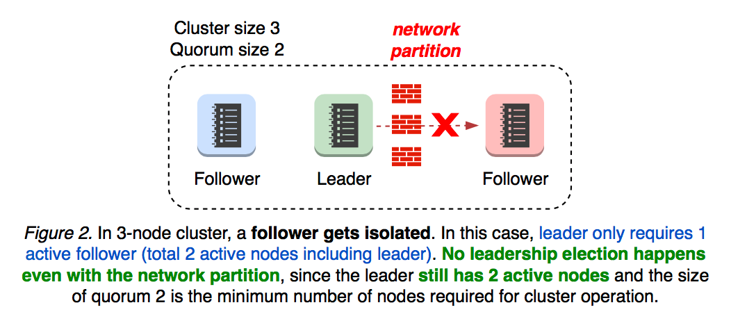 server-learner-figure-02